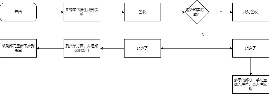 产品经理，产品经理网站